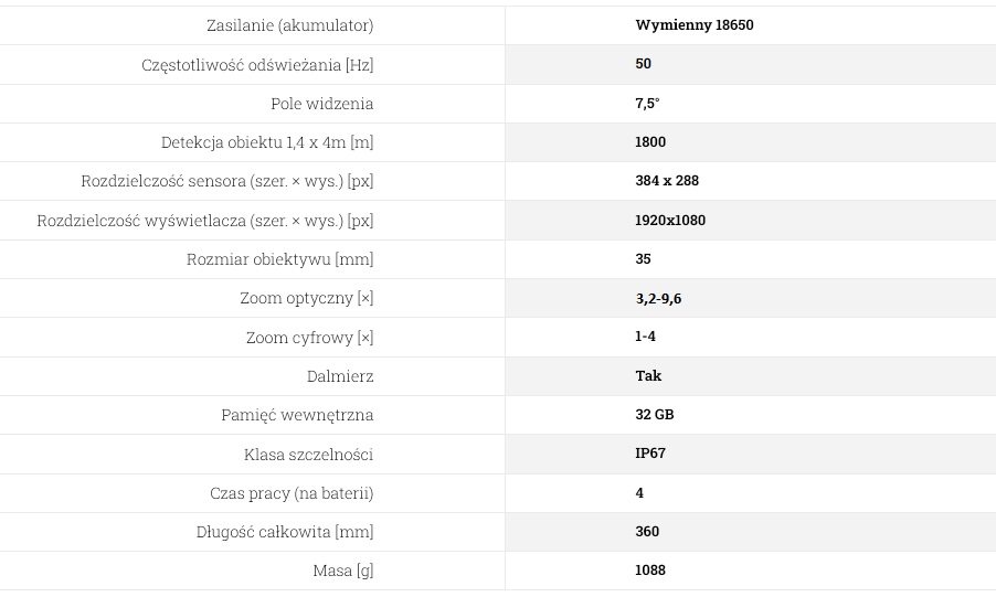 rix leap l3 v2 lrf z dalmierzem + szybki montaż