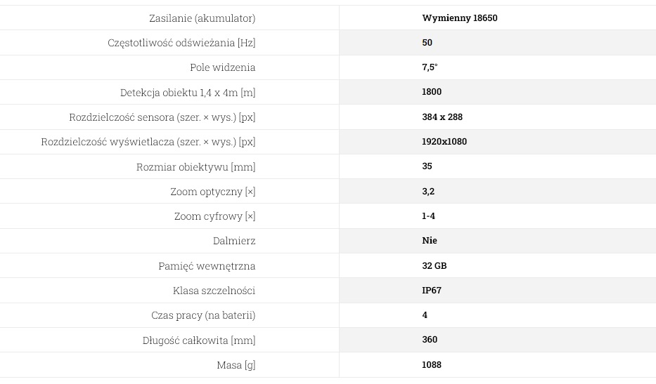 rix leap l3 v2 bez dalmierza + szybki montaż
