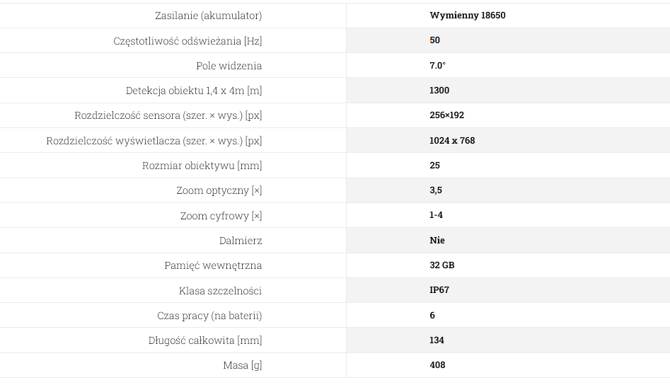 rix storm s2 bez dalmierza + szybki montaż