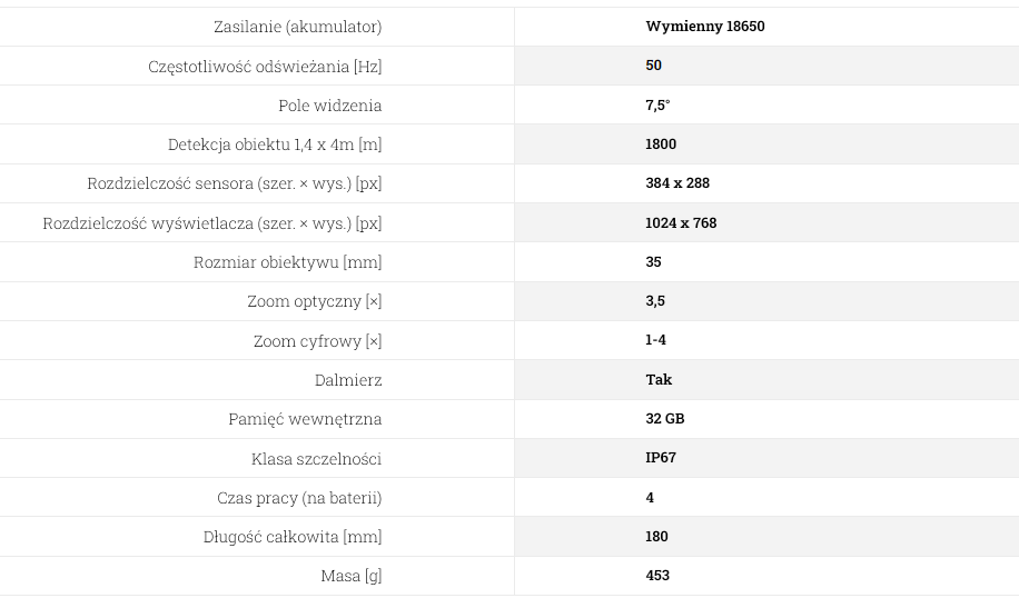 rix storm s3 lrf z dalmierzem + szybki montaż